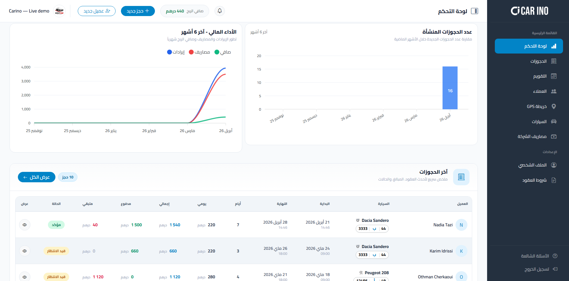 معاينة المنتج